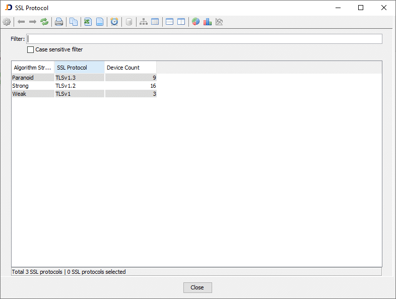 SSL Protocol Overview report
