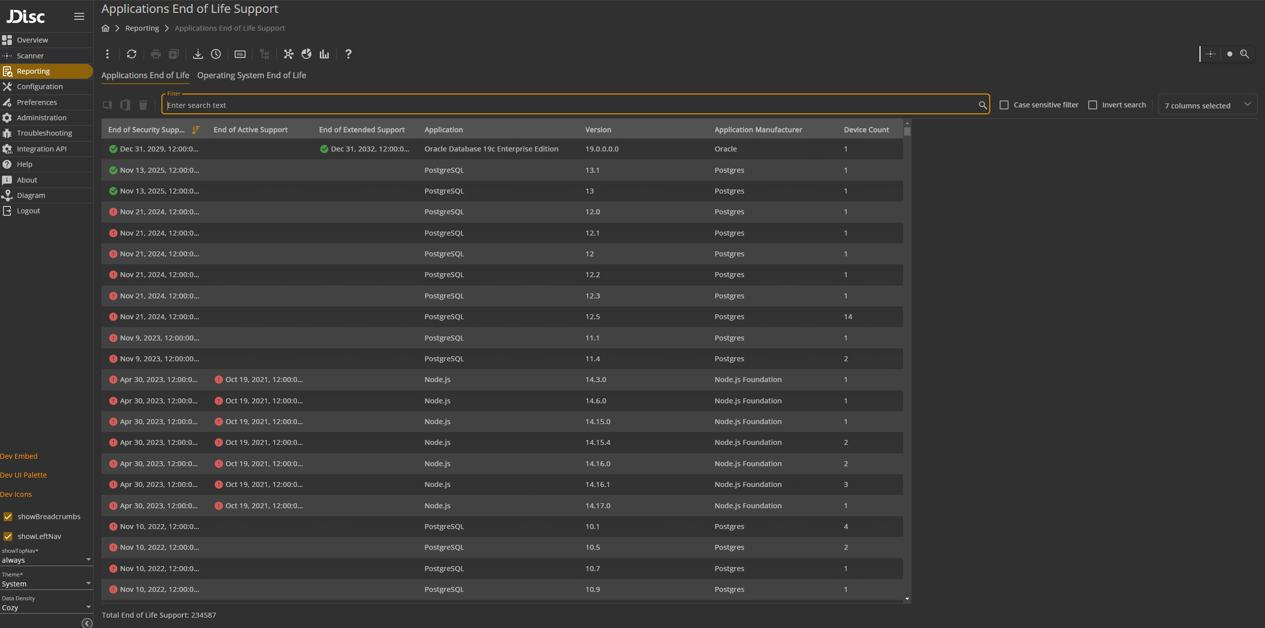 A report displaying EOL (end of life) for various software applications, indicating their final support date and lifecycle status.