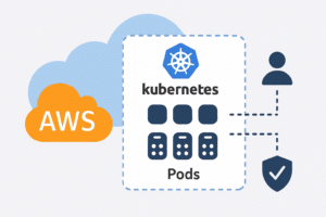 ChatGPT Image Aug 8 2025 04_23_56 PM Diagram of a Kubernetes cluster in AWS showing pods and access control